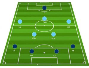 Süper Lig’in  Değişilmez Taktiği 4-2-3-1 Nedir?