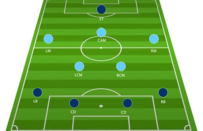 Süper Lig’in  Değişilmez Taktiği 4-2-3-1 Nedir?